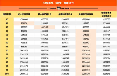 每年復利的好產品，我選它伏櫪
