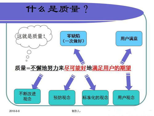 工廠管理培訓(xùn),質(zhì)量意識(shí)與質(zhì)量基礎(chǔ)知識(shí)