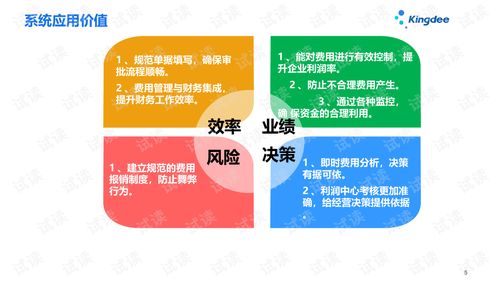 金蝶云星空V7.3財務(wù)模塊 費(fèi)用報銷系統(tǒng)深度培訓(xùn)與IT管理實踐